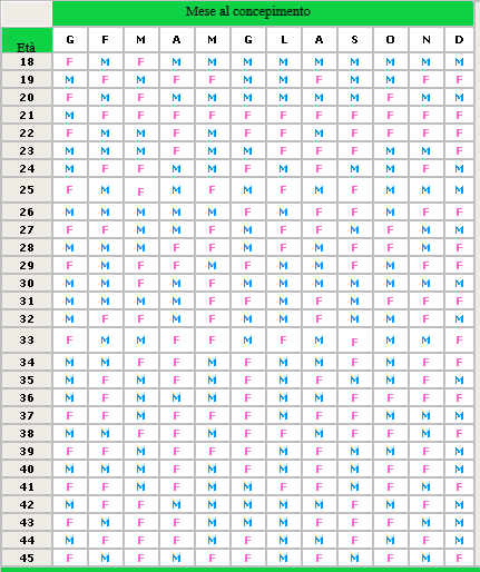 Questa immagine ha l'attributo alt vuoto; il nome del file è maschio_o_femmina.png